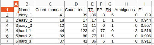 Results